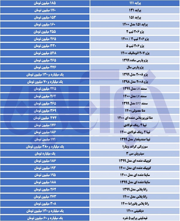 قیمت خودرو