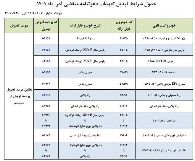 جزئیات تبدیل حواله های ایران خودرو به سایر محصولات این خودروسازی اعلام شد 2