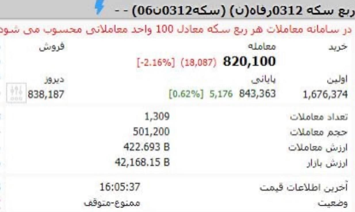 فروش ربع سکه بورسی با قیمت های عجیب و غریب! 3