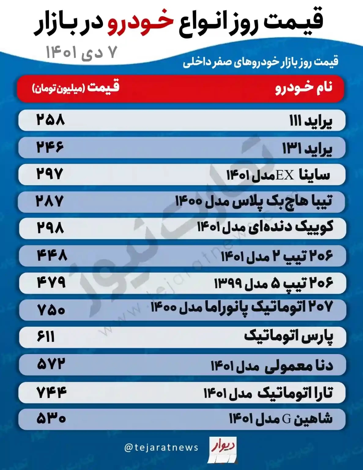 افزایش قیمت خودرو متوقف شد / قیمت امروز خودرو (7 دی 1401) + جدول 2