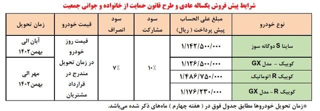 پیش فروش خودروهای سایپا و کوییک + جدول 2