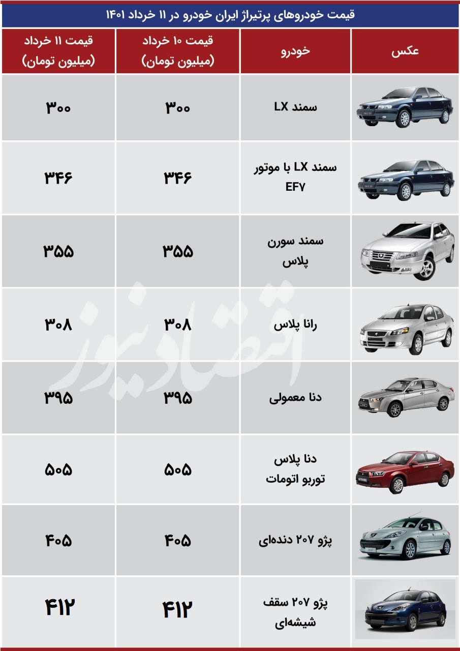  محصولات ایران خودرو
