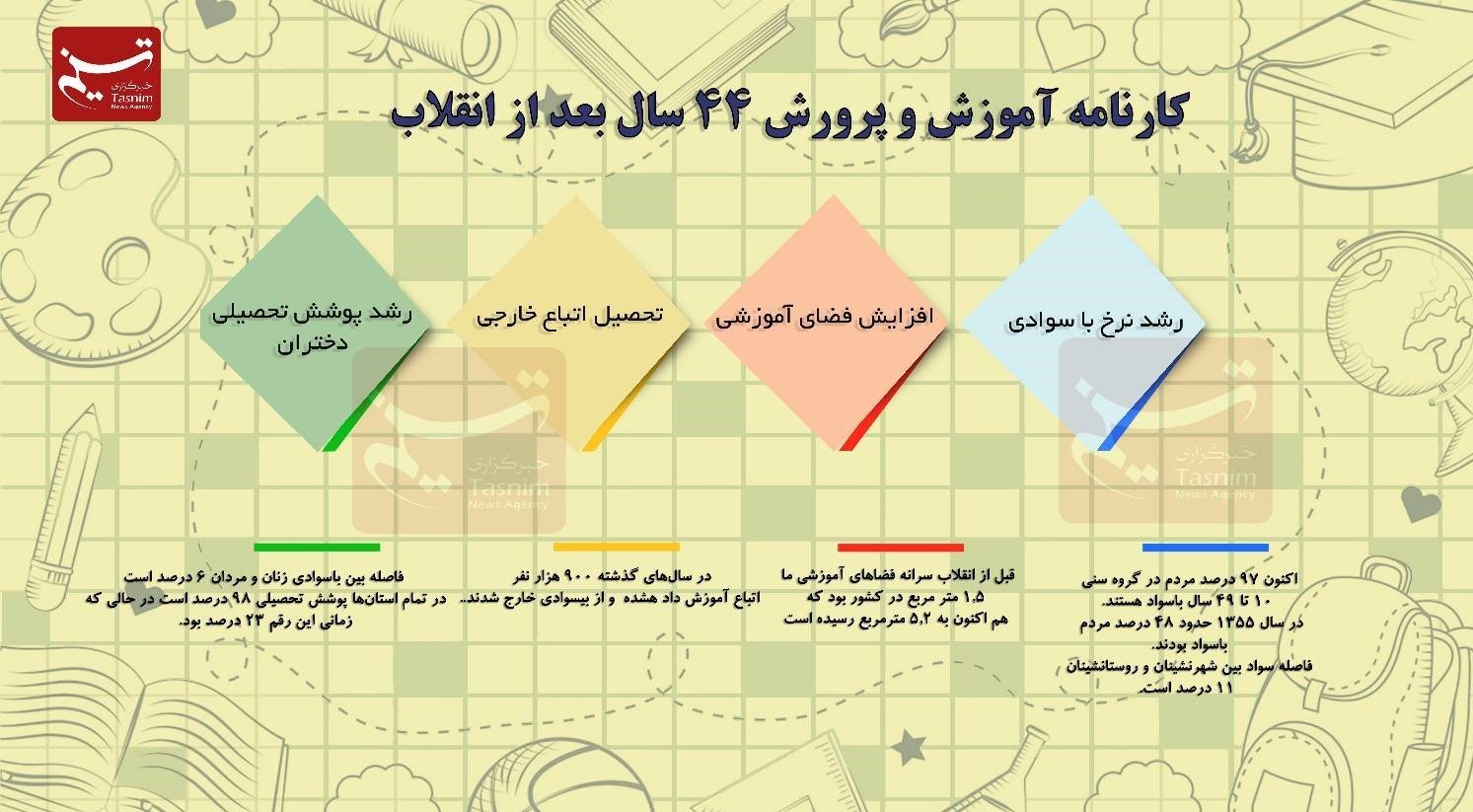 کارنامه آموزش و پرورش منتشر شد + اینفوگرافیک 2