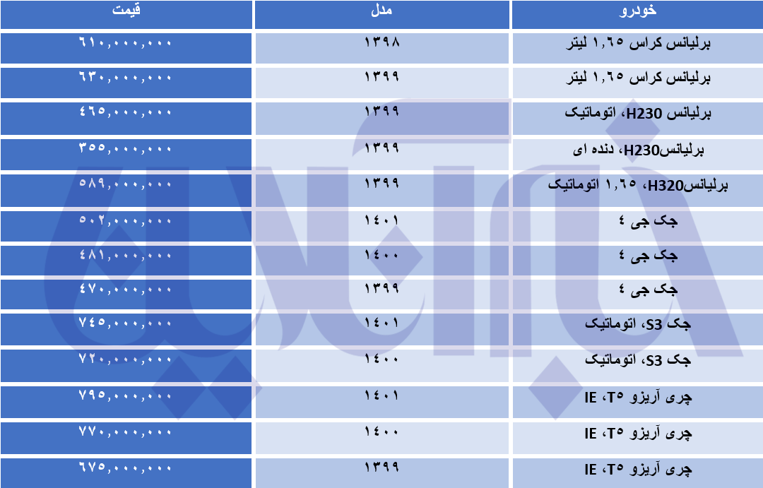 جهش قیمت خودروهای چینی در بازار + جدول قیمت 2