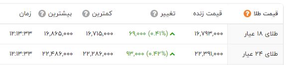 قیمت طلا