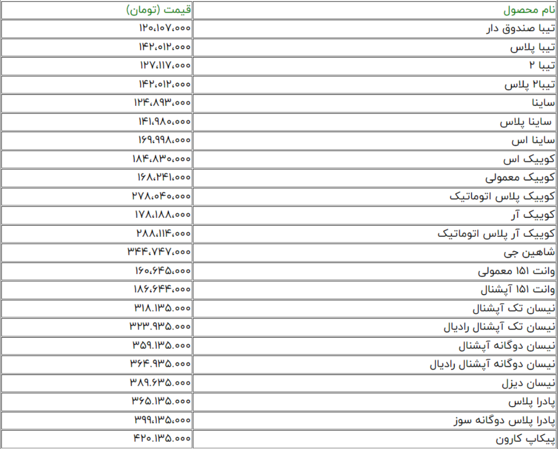 قیمت جدید کارخانه‌ای محصولات ایران خودرو و سایپا در آبان 3