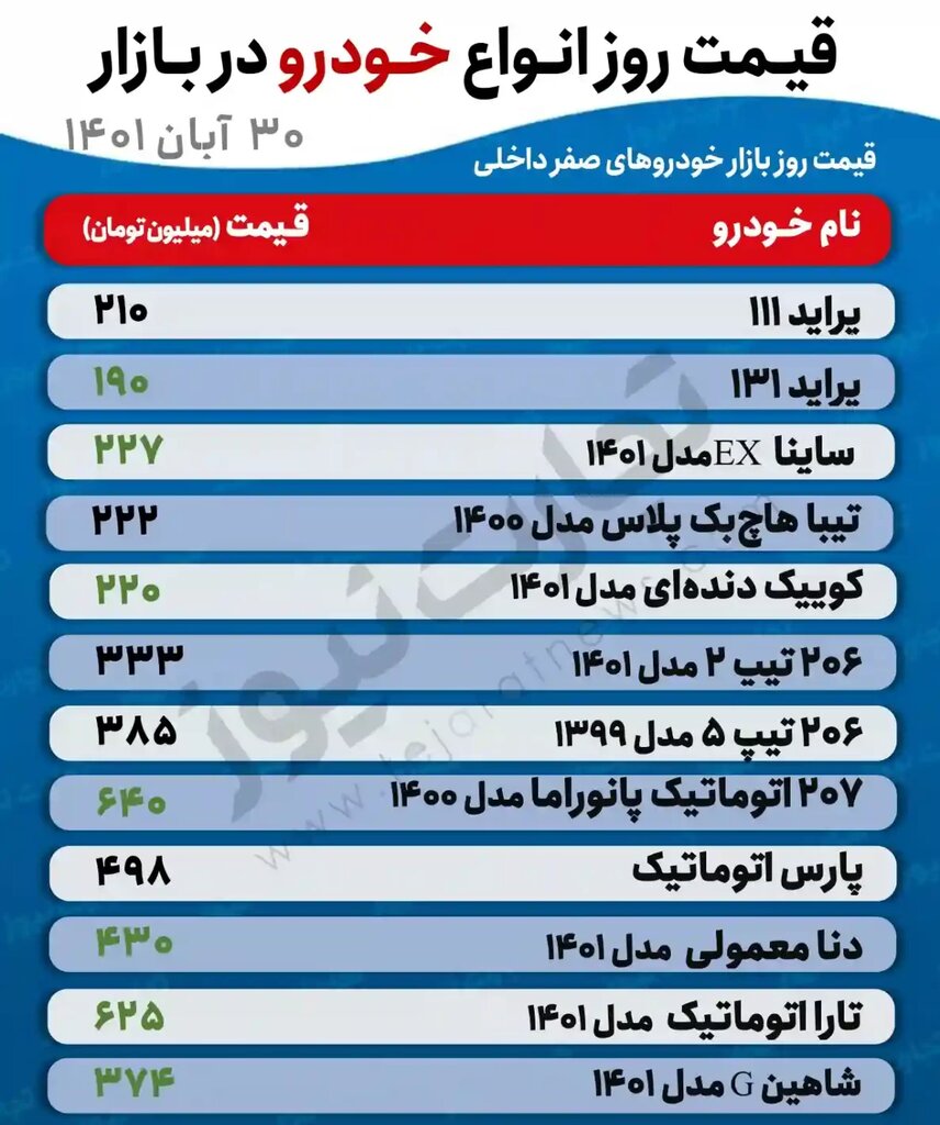 این خودرو 10 میلیون تومان گران شد | جدیدترین قیمت پراید، کوییک، دنا، تارا و پارس 2