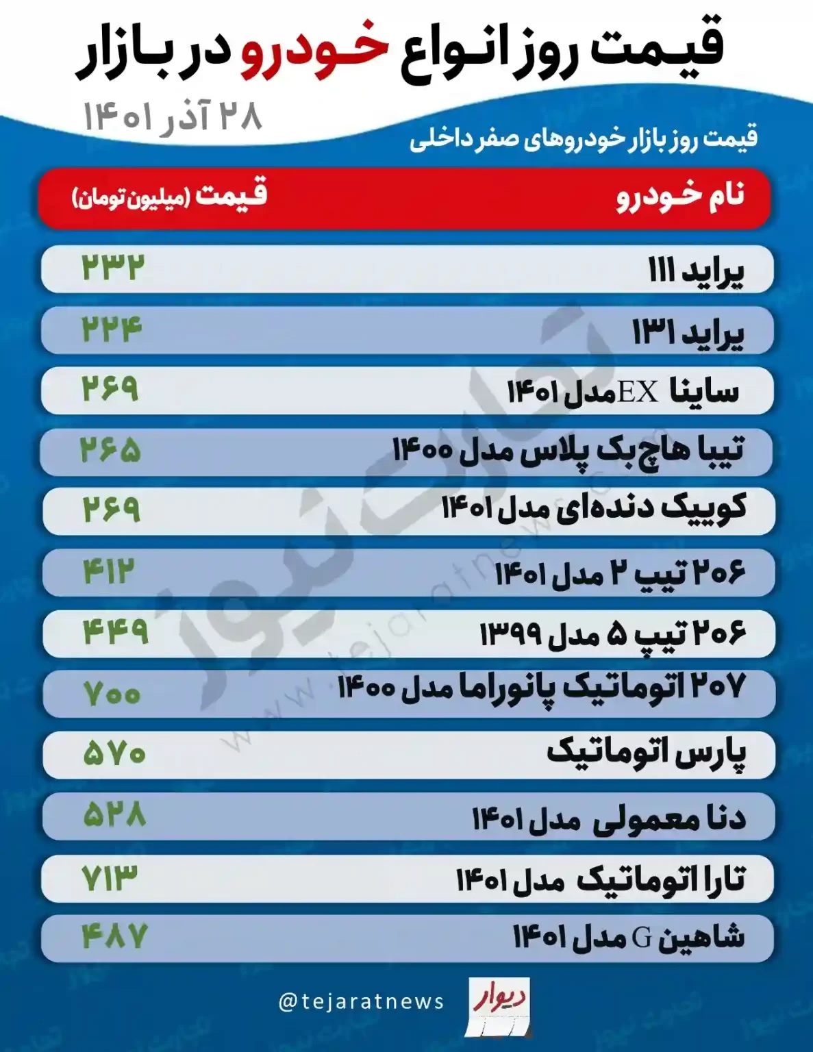 افزایش دیوانه وار قیمت خودرو / همه خودروها گران شدند + جدول 2