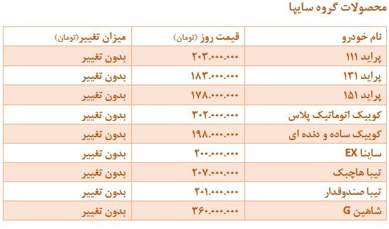 پژو 207 پنج میلیون ارزان شد | پژو پارس 3 میلیون گران + جدول قیمت 3