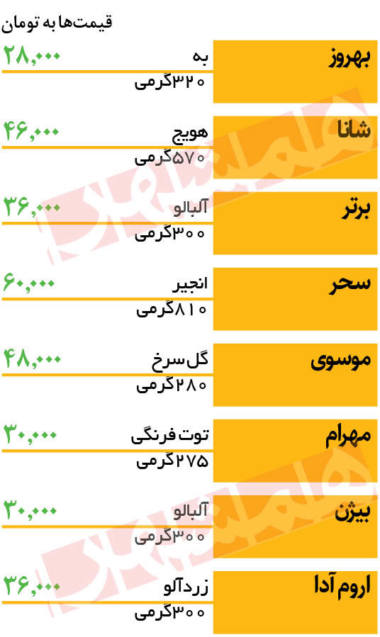 قیمت مربا سر به فلک کشید + جدول 2