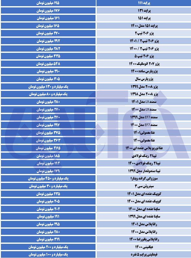 خودرو جدول قیمت‌ها