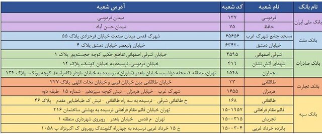 روز جمعه هم ارز دولتی بخرید | اعلام شعب منتخب 5 بانک برای خرید 5000 یوروی سهمیه‌ای + جدول 2