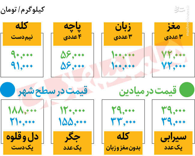 قیمت کله پاجه