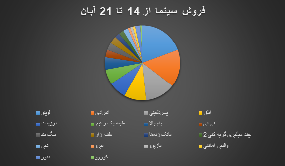 هوتن شکیبا و الناز شاکردوست عقب ماندند 2