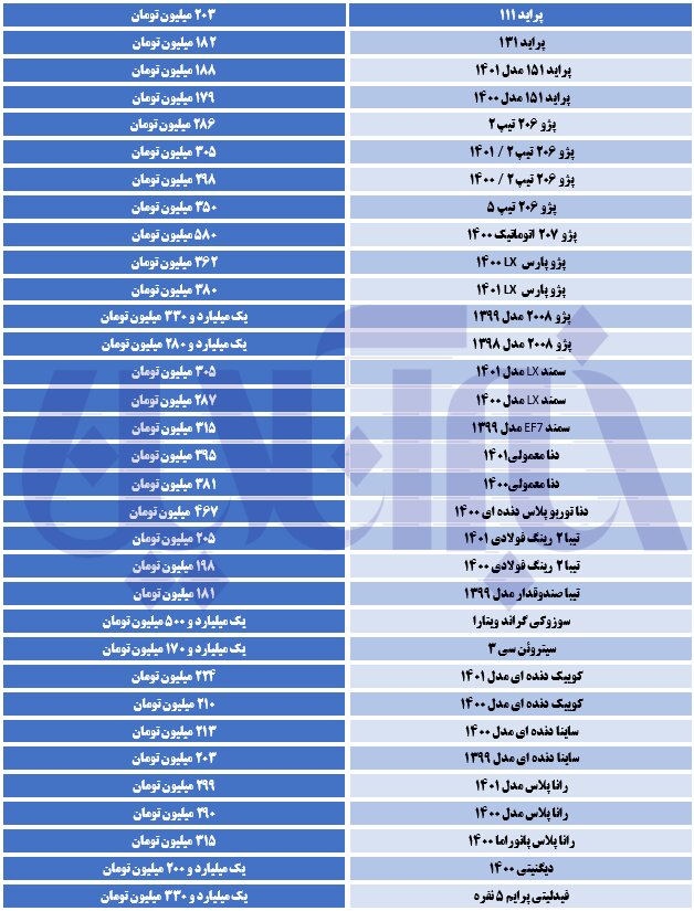 کاهش چند میلیونی قیمت‌ها در بازار خودرو 2