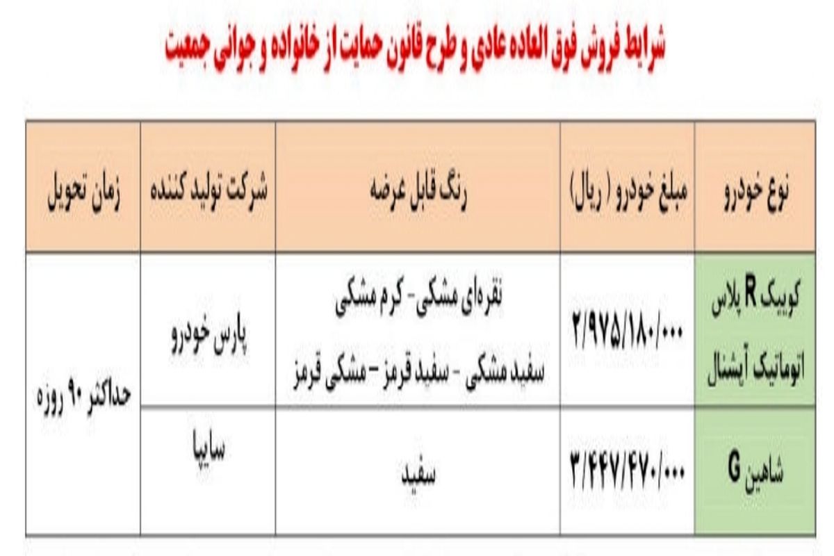 ثبت نام کنندگان طرح فروش فوری سایپا چقدر سود می کنند؟ + مهلت ثبت نام 2