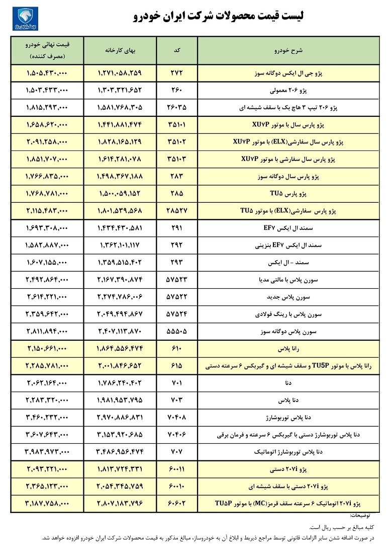 قیمت محصولات ایران خودرو