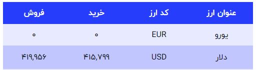 دلار گران شد / قیمت دلار امروز پنجشنبه (6 بهمن 1401) 3