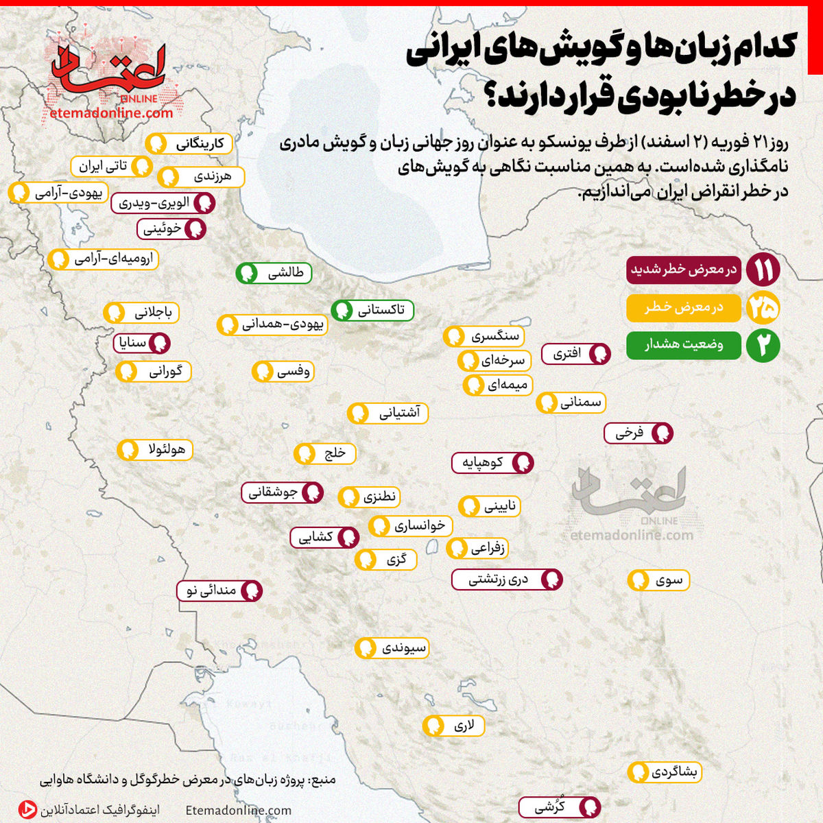 کدام زبان ها و گویش های ایرانی در خطر نابودی قرار دارند؟
