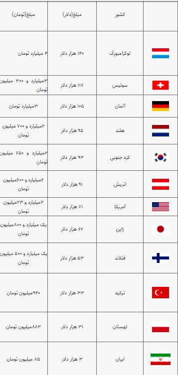 رتبه بندی معلمان روی میز اجرا؛ حقوق معلم‌ها چقدر می‌شود؟