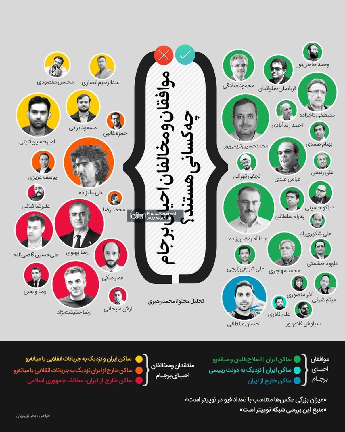 موافقان و مخالفان احیای برجام چه کسانی هستند؟