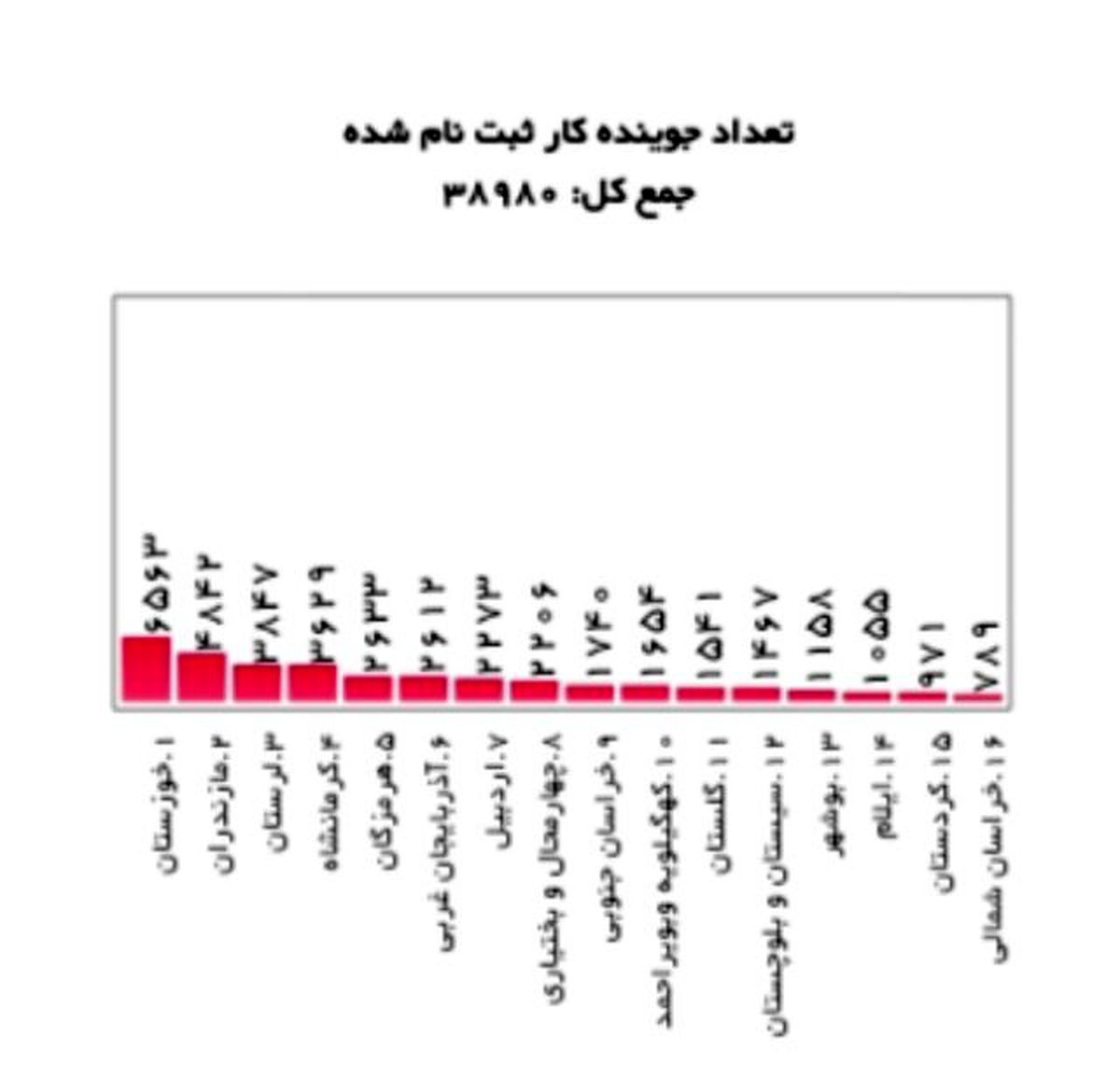 شرایط و مشمولان یارانه دستمزد + لینک ثبت‌نام